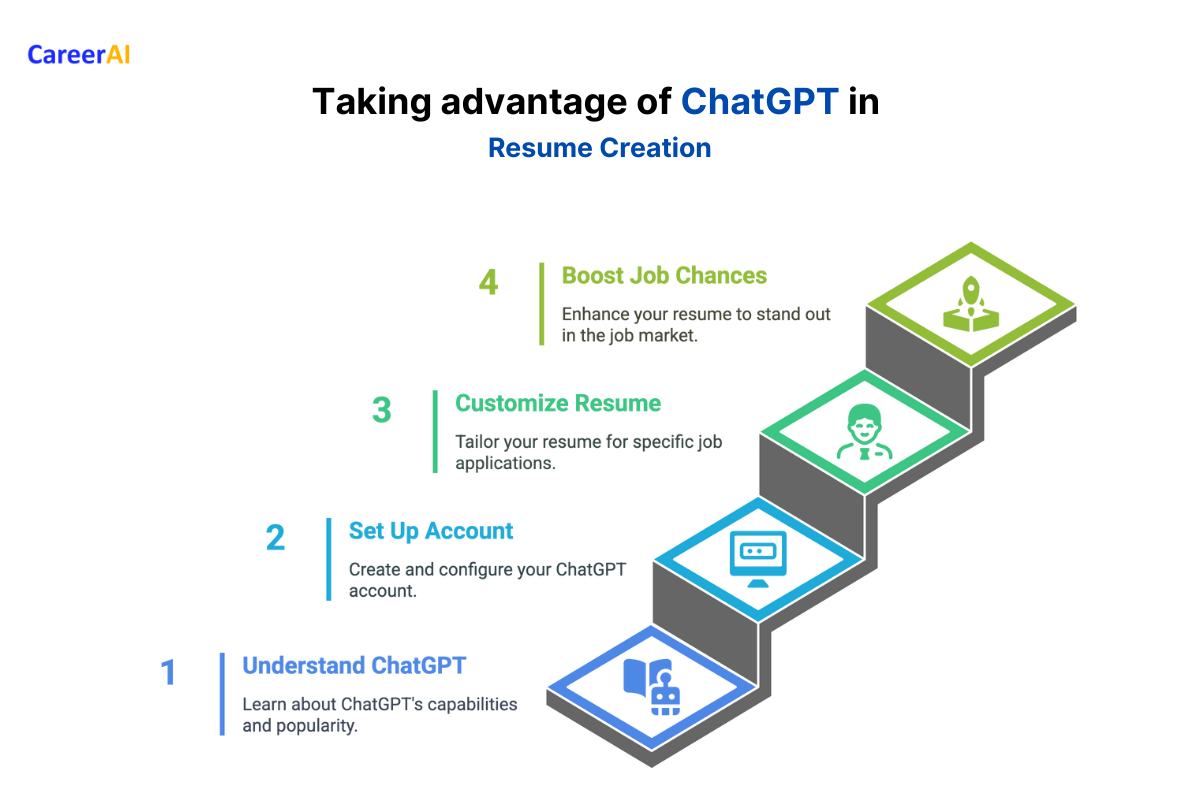 Steps to use ChatGPT for building a perfect resume